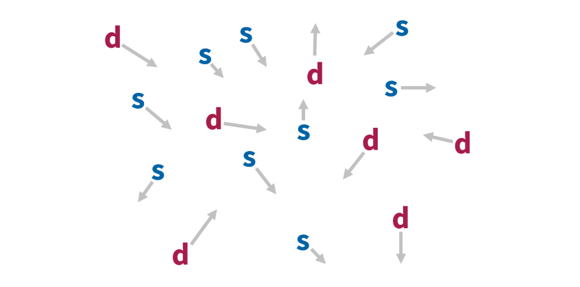 Linguistic diffusion: Movement of language(s)